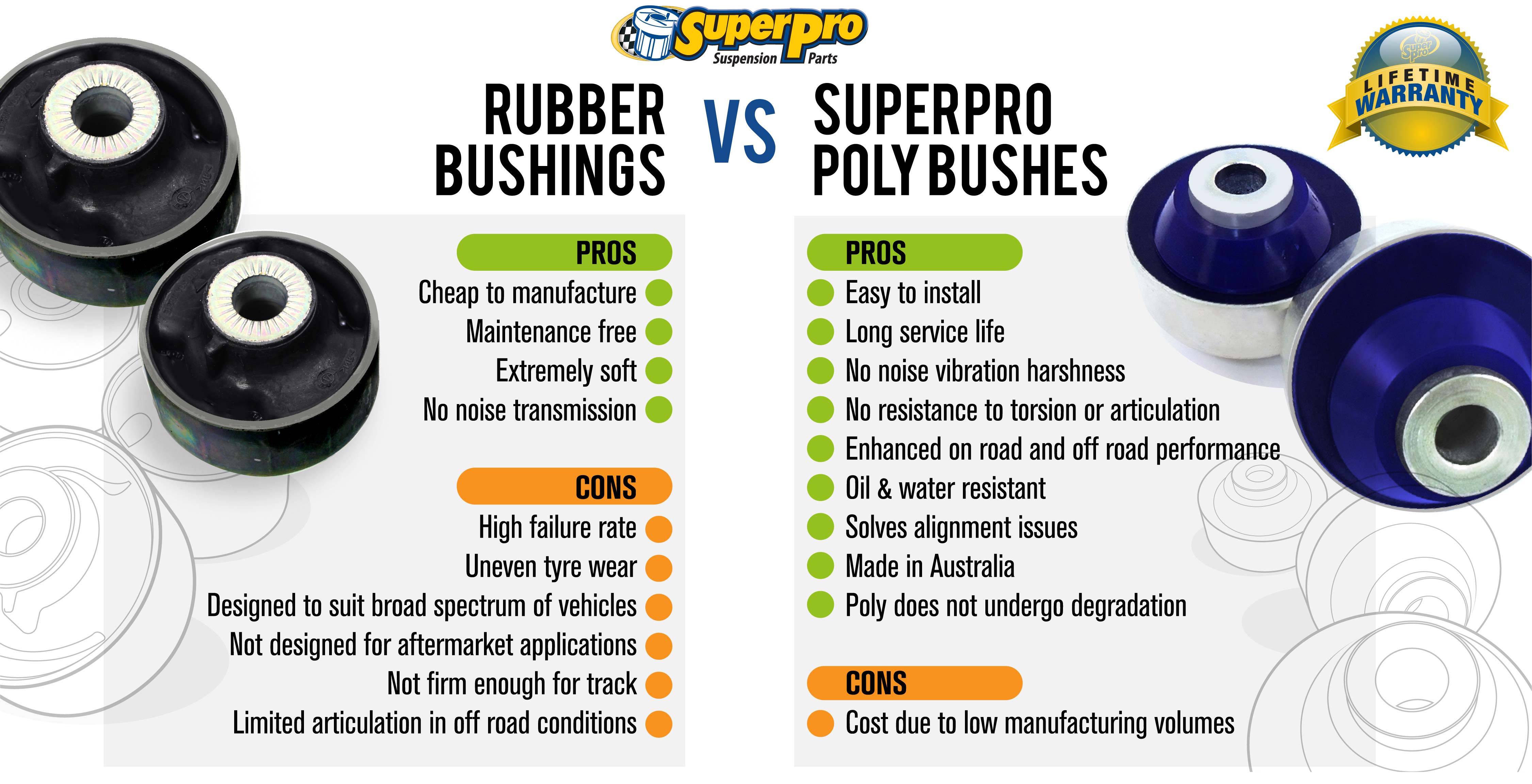 Polyurethane Vs Rubber Bushings Superpro Bushings My Xxx Hot Girl