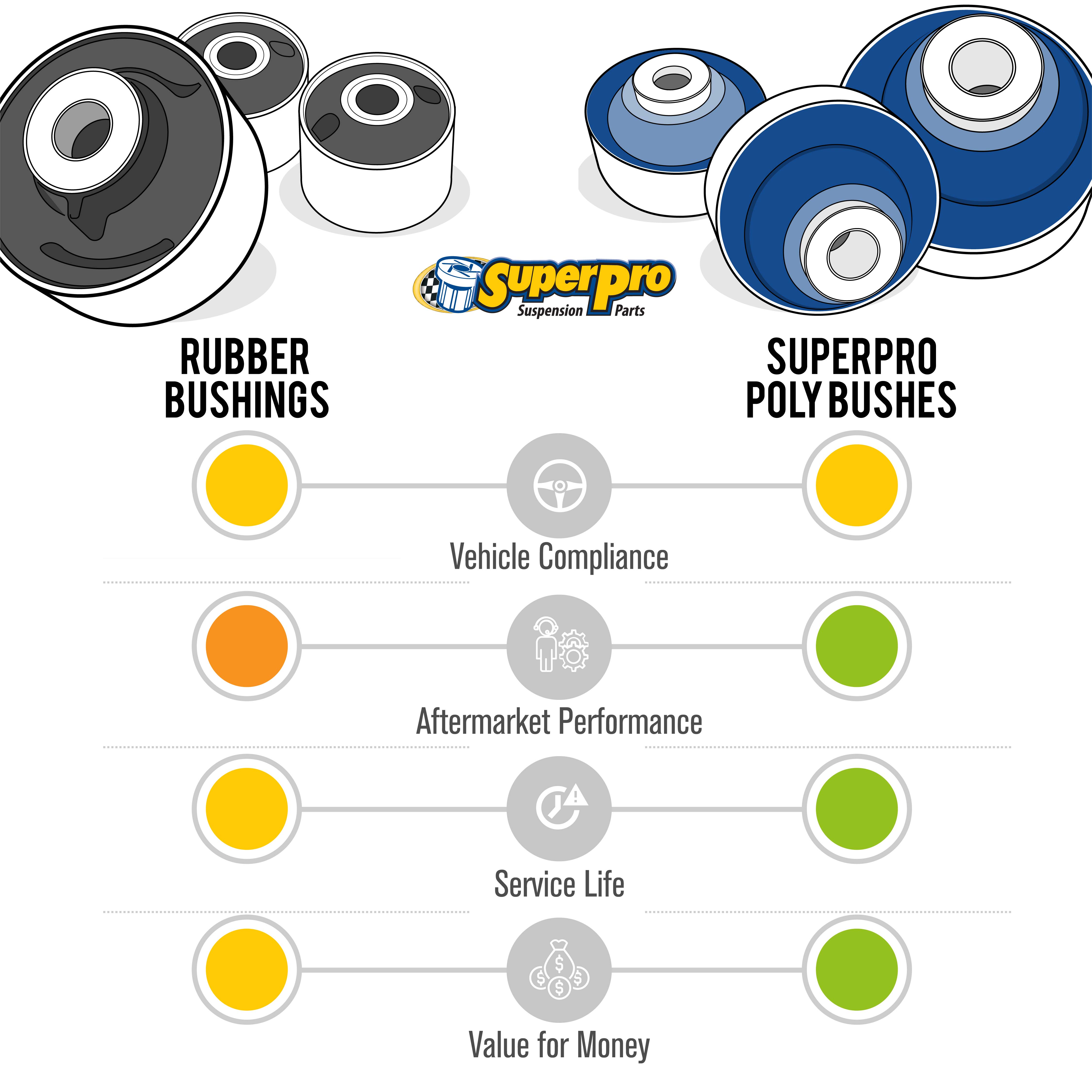 Bushing vs rubber comparison