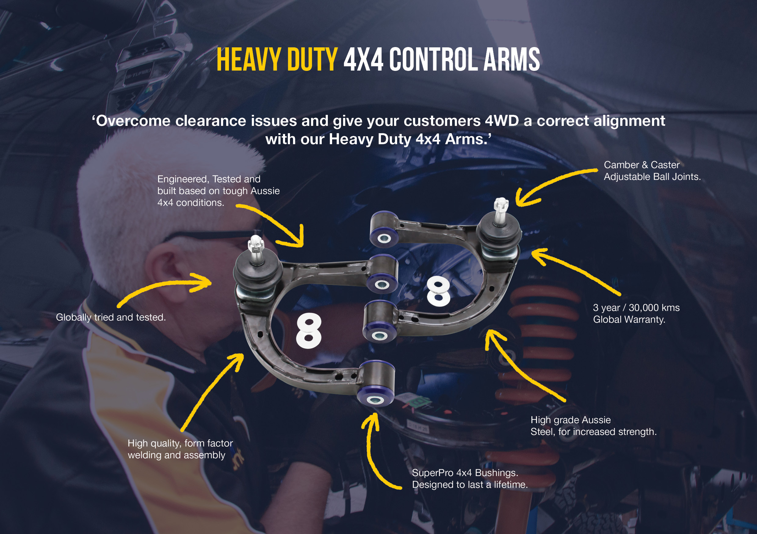 SuperPro 4WD Control Arms