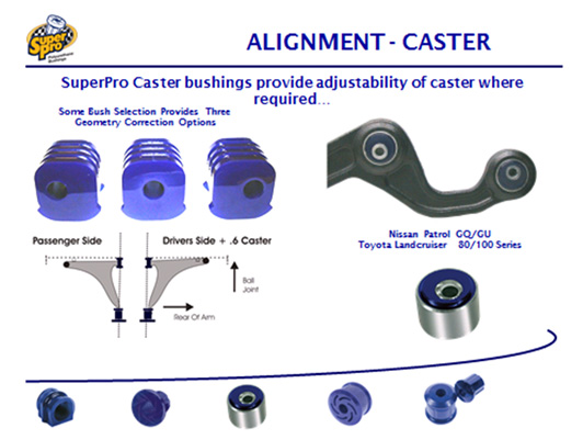 Caster vs Camber  Caster vs Camber Adjustment