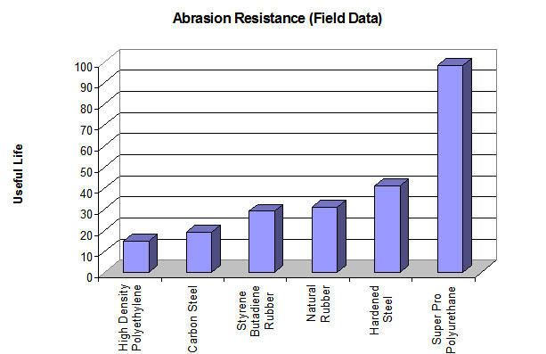 abrasion-resistance