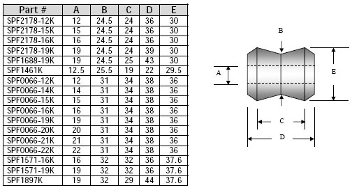 Shock Absorber Size Chart